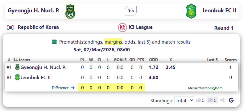 Gyeongju FC Vs Jeonbuk FC II screenshot