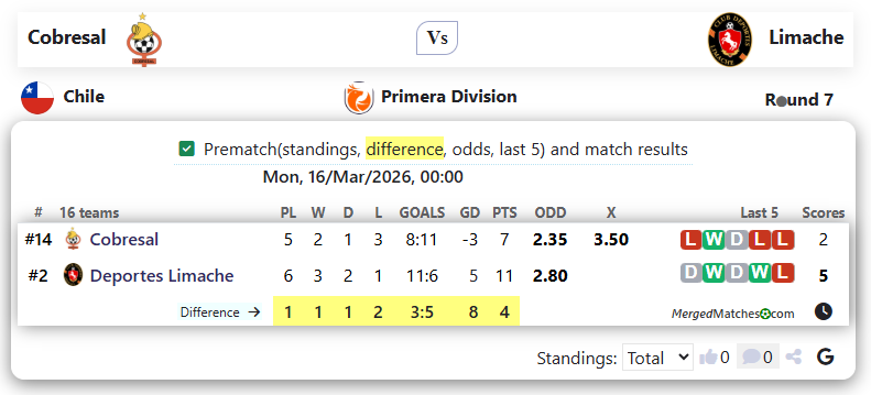 Cobresal Vs Limache screenshot