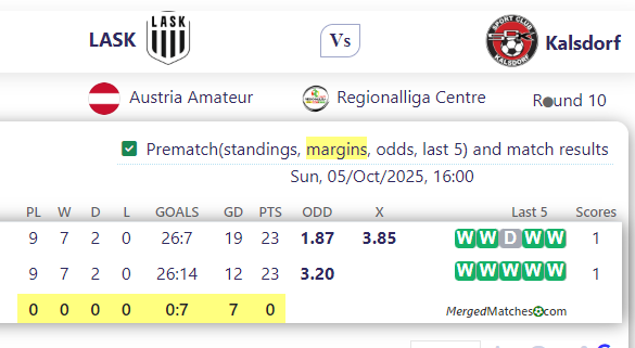 LASK Vs Kalsdorf screenshot