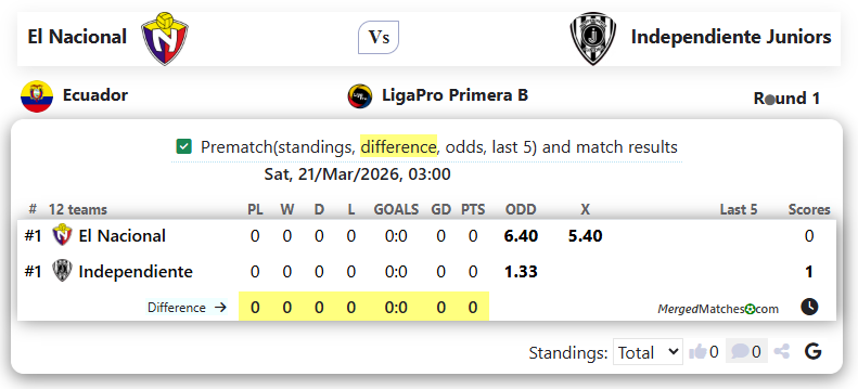 El Nacional Vs Independiente Juniors screenshot