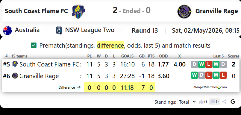 South Coast Flame FC Vs Granville Rage screenshot