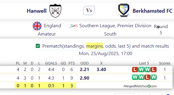 Hanwell Vs Berkhamsted FC screenshot