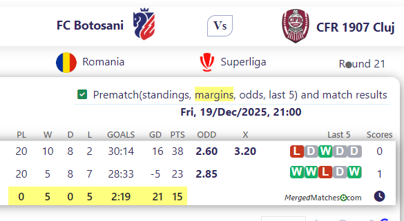 FC Botosani Vs CFR 1907 Cluj screenshot
