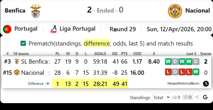Benfica Vs Nacional screenshot