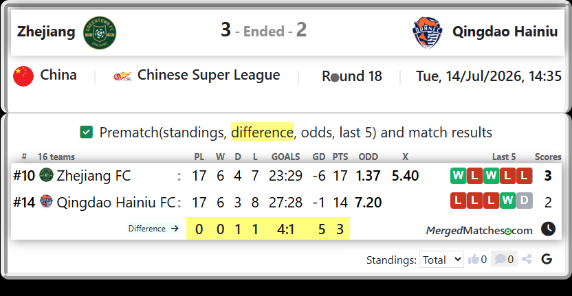 Zhejiang FC Vs Qingdao Hainiu FC screenshot