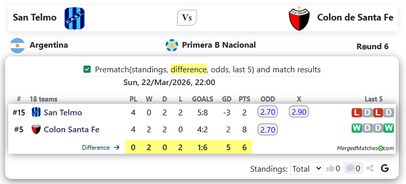 San Telmo Vs Colon de Santa Fe screenshot