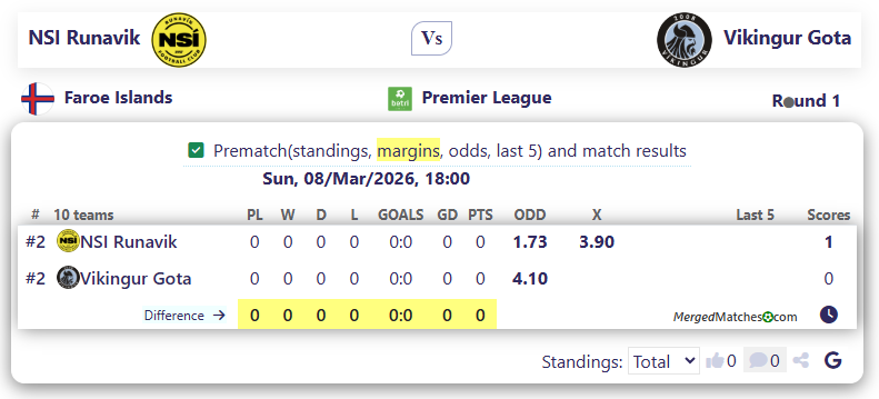 NSI Runavik Vs Vikingur Gota screenshot