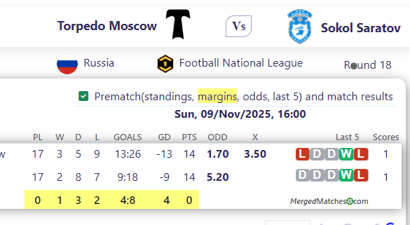 Torpedo Moscow Vs Sokol Saratov screenshot