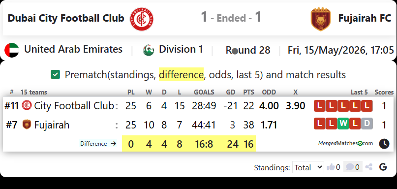 Dubai City Football Club Vs Fujairah FC screenshot