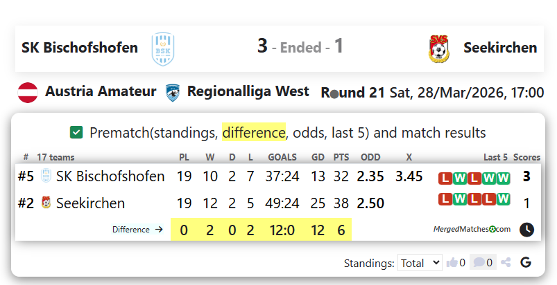 SK Bischofshofen Vs Seekirchen screenshot