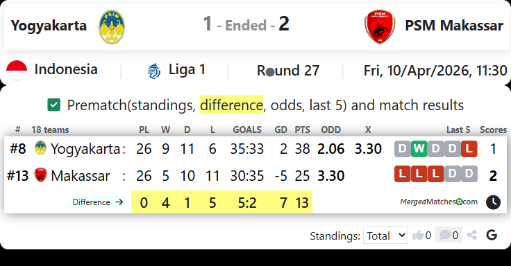 Yogyakarta Vs PSM Makassar screenshot