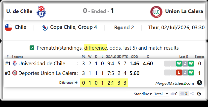 Universidad de Chile Vs Deportes Union La Calera screenshot