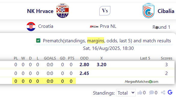 NK Hrvace Vs Cibalia screenshot