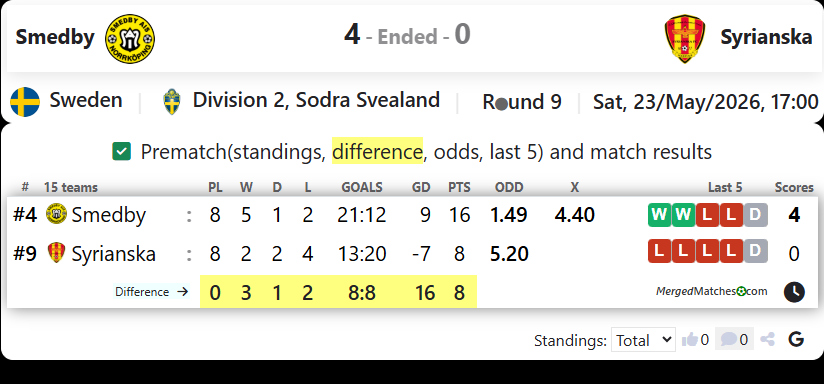 Smedby AIS Vs Syrianska FC screenshot