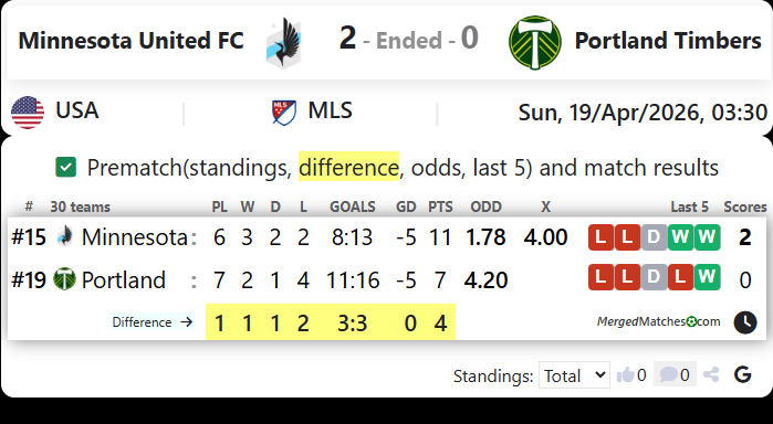 Minnesota United FC Vs Portland Timbers screenshot