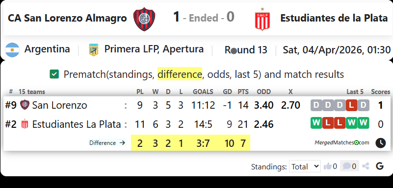 CA San Lorenzo Almagro Vs Estudiantes de la Plata screenshot