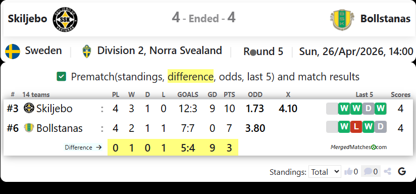 Skiljebo SK Vs Bollstanas SK screenshot