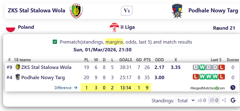 ZKS Stal Stalowa Wola Vs Podhale Nowy Targ screenshot