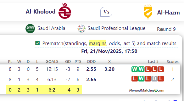 Al-Kholood Vs Al-Hazm screenshot