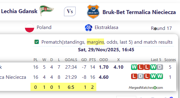 KS Lechia Gdansk Vs Bruk-Bet Termalica Nieciecza screenshot