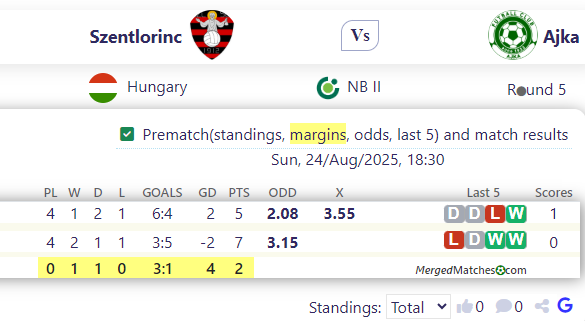 Szentlorinc Vs Ajka screenshot