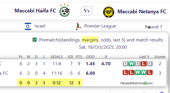 Maccabi Haifa FC Vs Maccabi Netanya FC screenshot