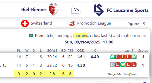 Biel-Bienne Vs FC Lausanne Sports screenshot