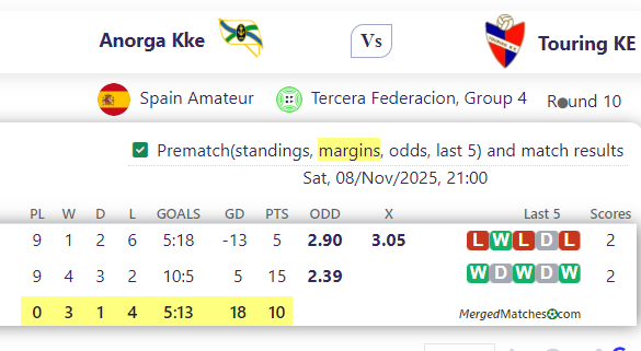 Anorga Kke Vs Touring KE screenshot