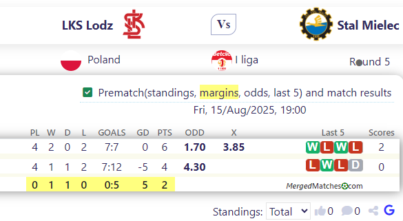 LKS Lodz Vs Stal Mielec screenshot