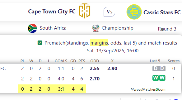 Cape Town City FC Vs Casric Stars FC screenshot