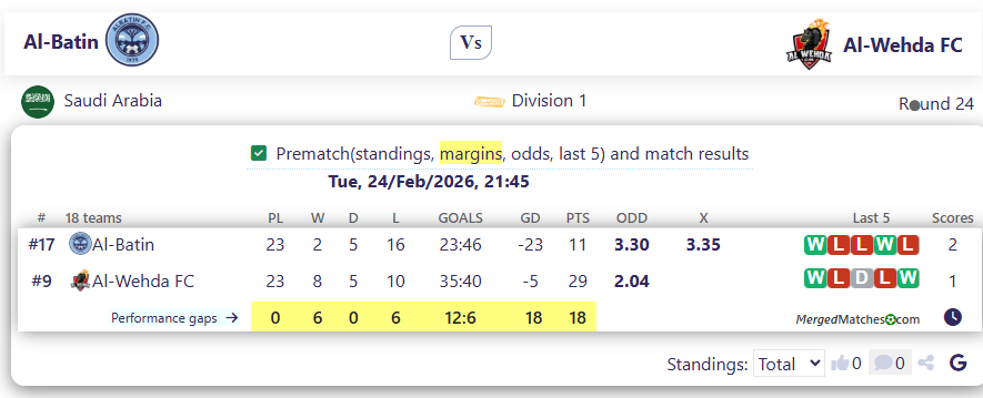 Al-Batin Vs Al-Wehda FC screenshot