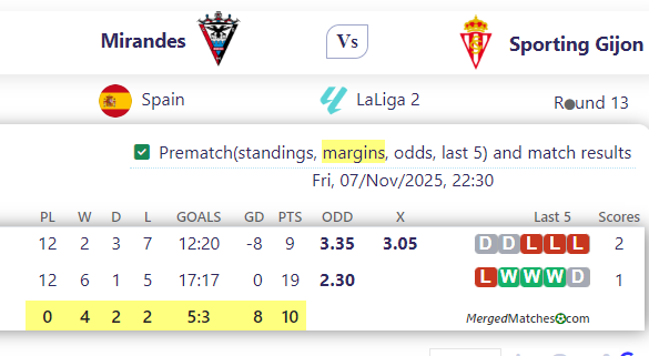 Mirandes Vs Sporting Gijon screenshot