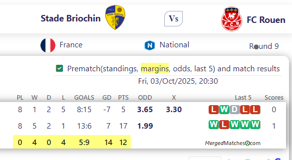 Stade Briochin Vs FC Rouen screenshot