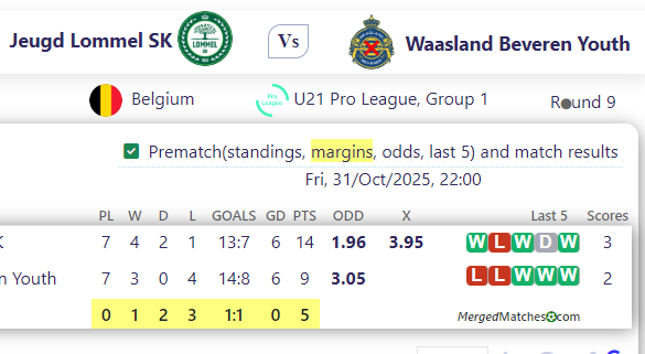 Jeugd Lommel SK Vs Waasland Beveren Youth screenshot