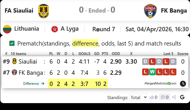 FA Siauliai Vs FK Banga screenshot
