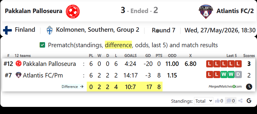 Pakkalan Palloseura Vs Atlantis FC/2 screenshot