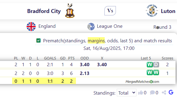 Bradford City Vs Luton screenshot