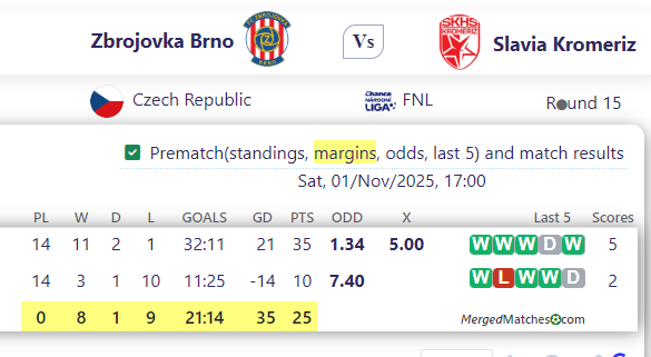 Zbrojovka Brno Vs Slavia Kromeriz screenshot