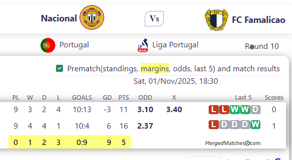 Nacional Vs FC Famalicao screenshot