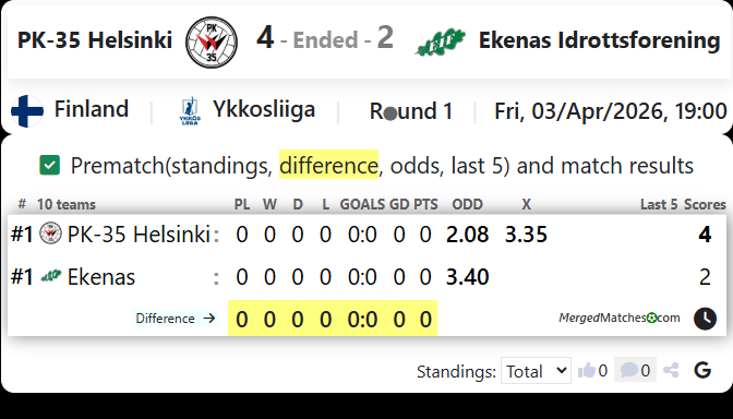 PK-35 Helsinki Vs Ekenas Idrottsforening screenshot
