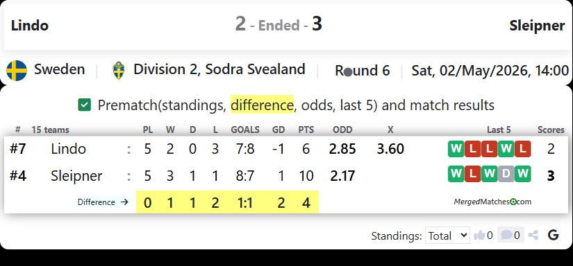 Lindo FF Vs IK Sleipner screenshot