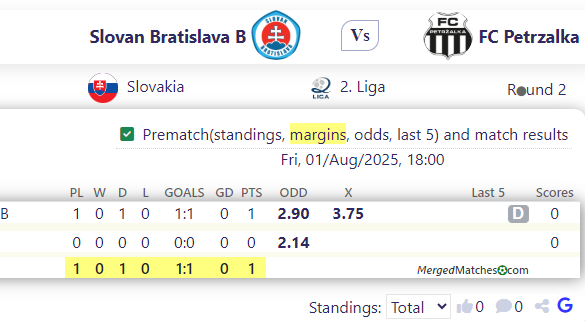 Slovan Bratislava B Vs FC Petrzalka screenshot