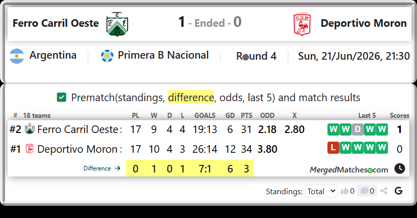 Ferro Carril Oeste Vs Deportivo Moron screenshot