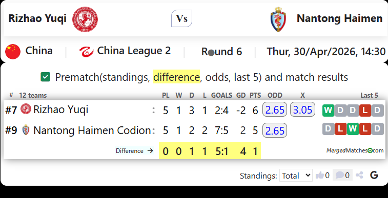 Rizhao Yuqi Vs Nantong Haimen screenshot