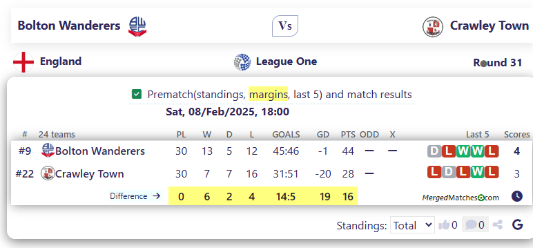 Bolton Wanderers Vs Crawley Town screenshot