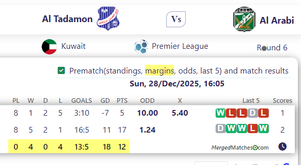 Al Tadamon Vs Al Arabi screenshot