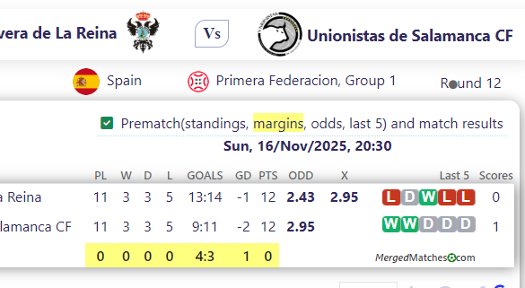 CF Talavera de La Reina Vs Unionistas de Salamanca CF screenshot