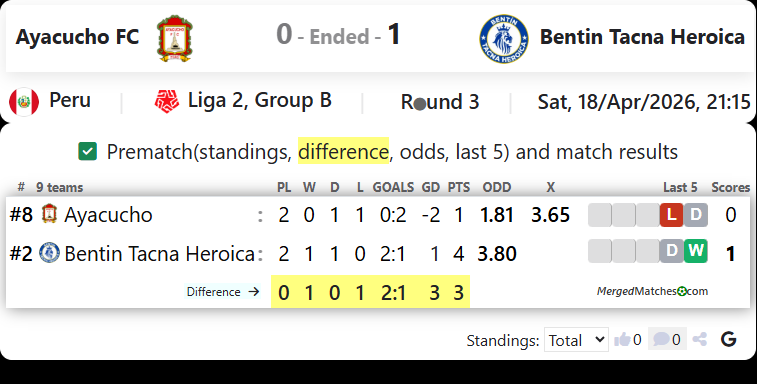 Ayacucho FC Vs Bentin Tacna Heroica screenshot