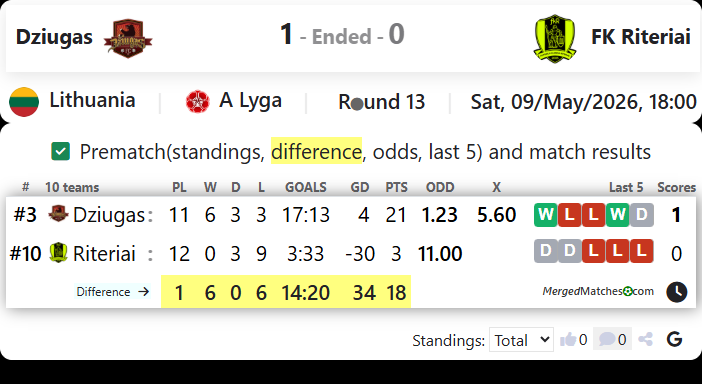 Dziugas Vs FK Riteriai screenshot