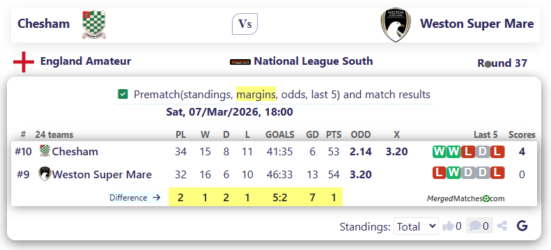 Chesham Vs Weston Super Mare screenshot